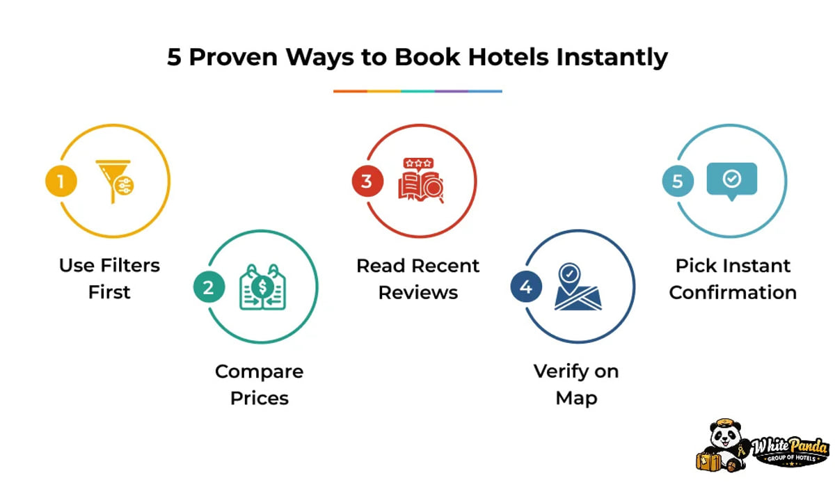 Infographic, 5 Proven Ways to Book Hotels Instantly: use filters, compare prices, read reviews and verify on the map