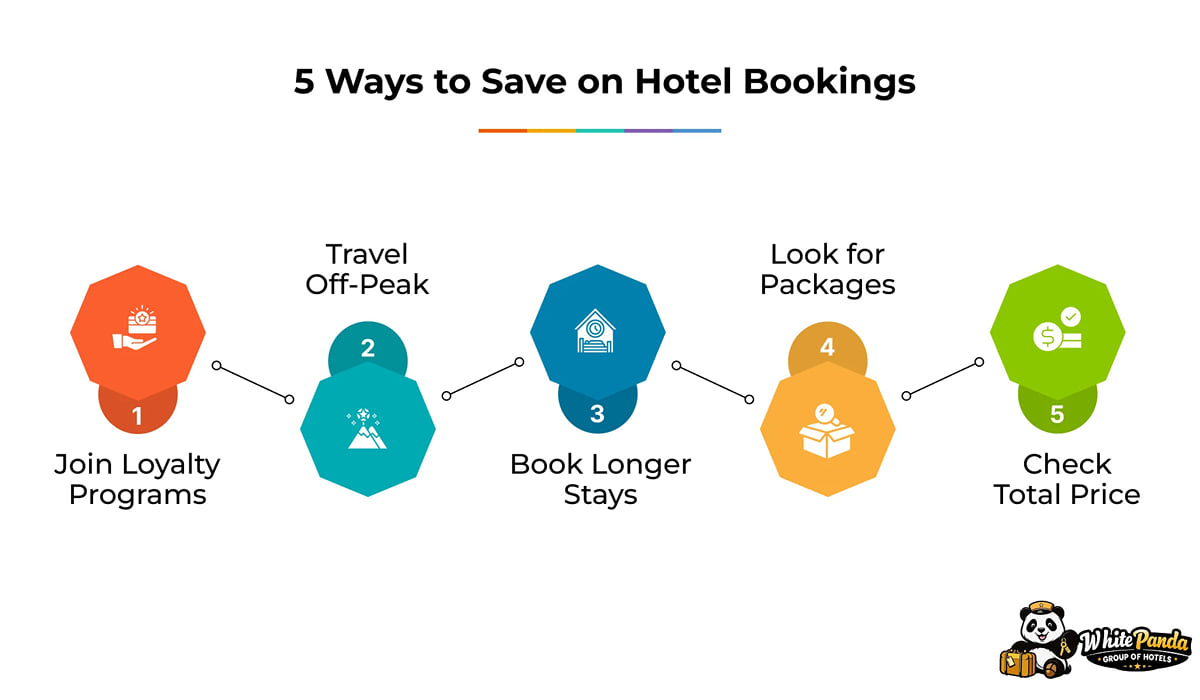 Infographic, 5 Ways to Save on Hotel Bookings: join loyalty programmes, travel off-peak, book longer stays, check price