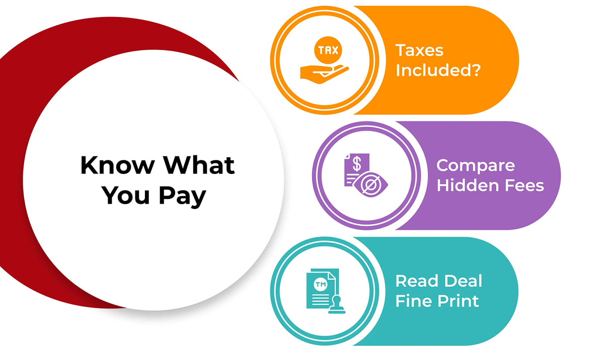 Infographic, Know What You Pay: check the final total, taxes included, compare hidden fees, read the deal fine print