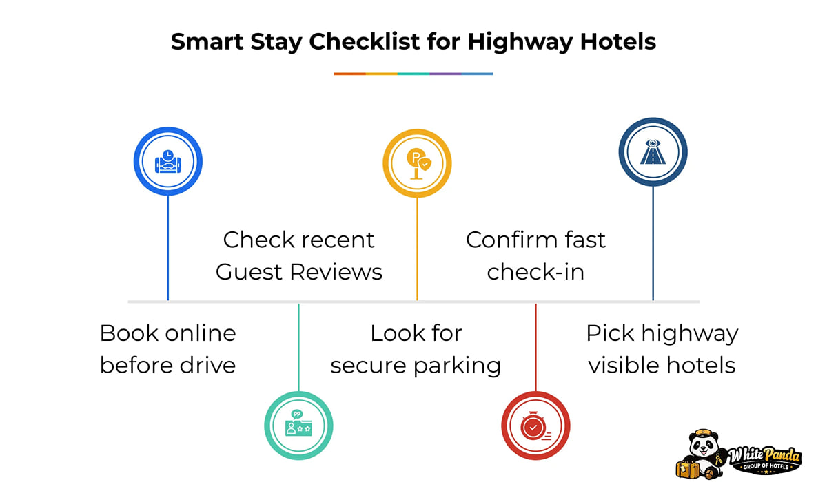 Infographic, Smart Stay Checklist for Highway Hotels: book online, check reviews, secure parking, confirm fast check-in