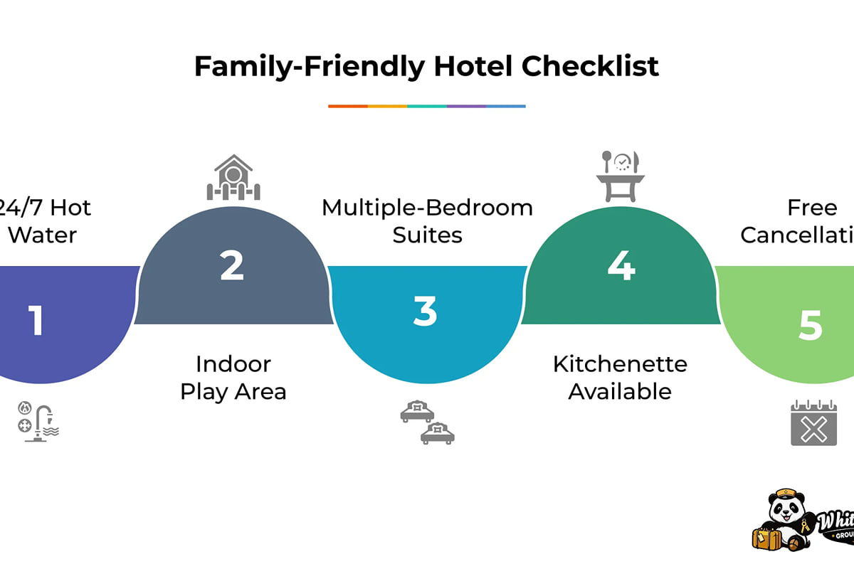 Infographic, Family-Friendly Hotel Checklist: 24/7 hot water, indoor play area, multi-bedroom suites, free cancellation