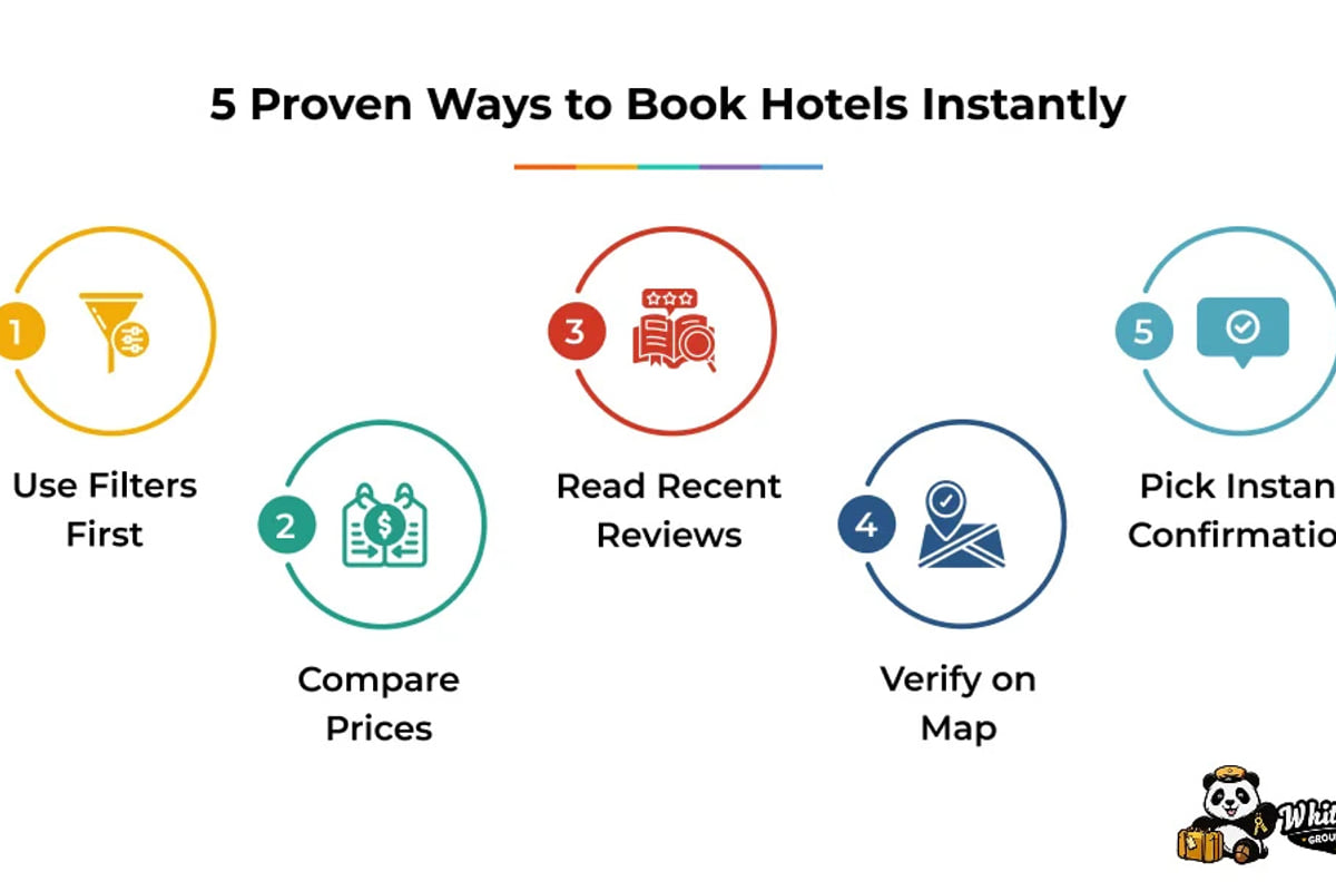 Infographic, 5 Proven Ways to Book Hotels Instantly: use filters, compare prices, read reviews and verify on the map
