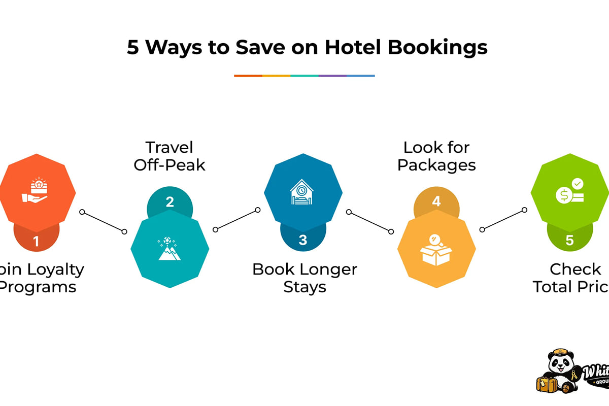 Infographic, 5 Ways to Save on Hotel Bookings: join loyalty programmes, travel off-peak, book longer stays, check price