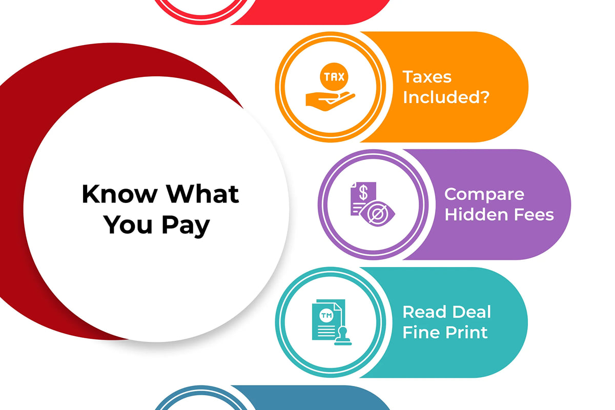 Infographic, Know What You Pay: check the final total, taxes included, compare hidden fees, read the deal fine print