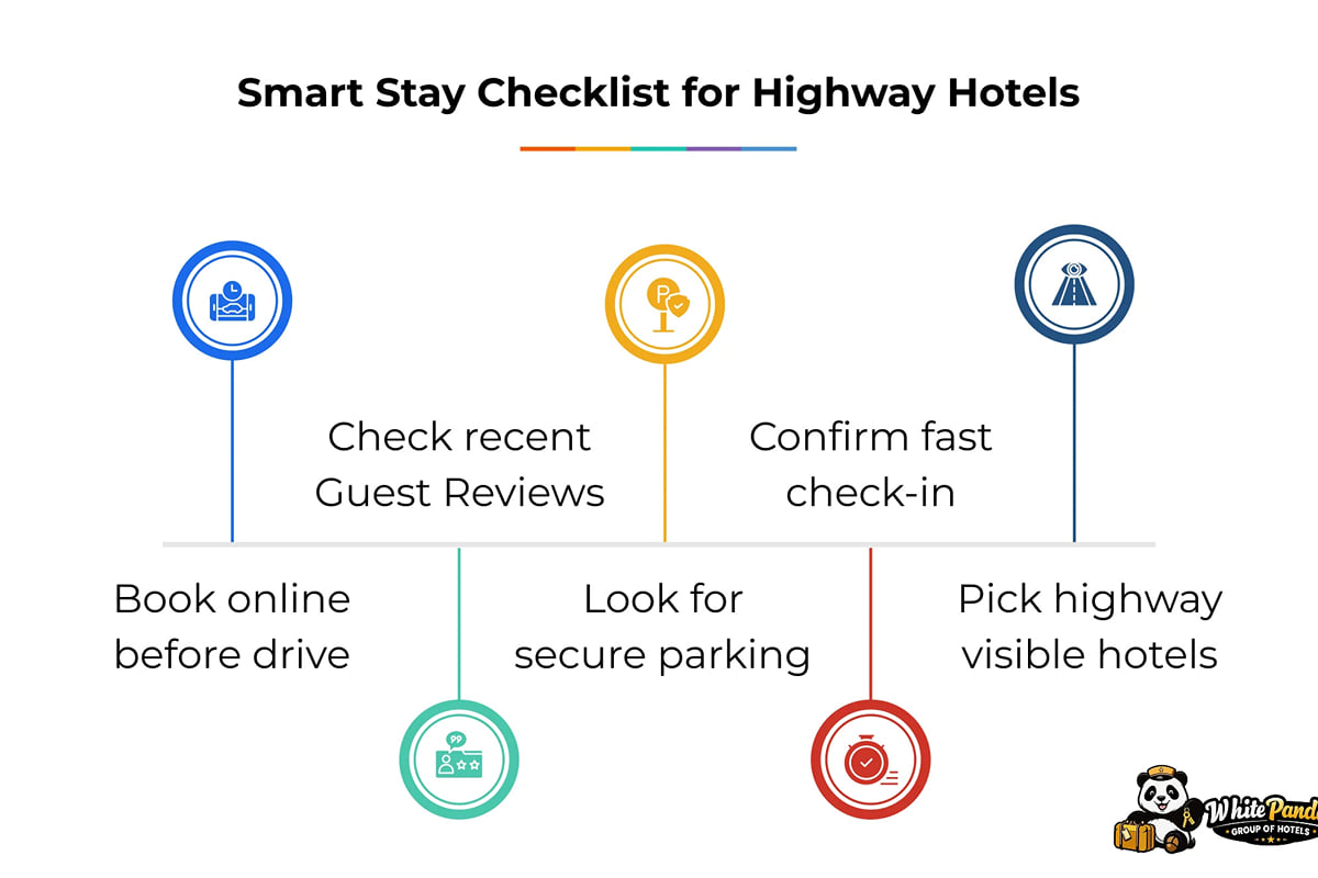 Infographic, Smart Stay Checklist for Highway Hotels: book online, check reviews, secure parking, confirm fast check-in
