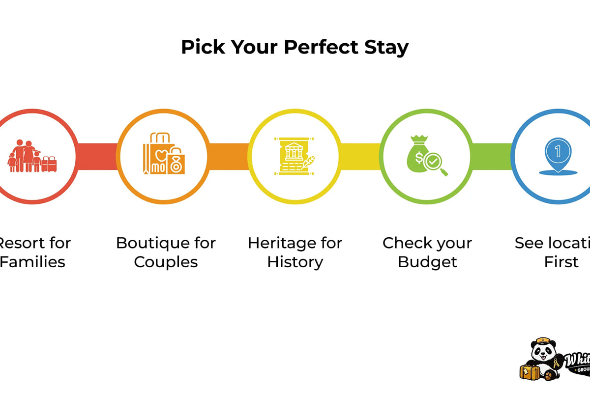 Infographic, Pick Your Perfect Stay: resort for families, boutique for couples, heritage for history, check your budget