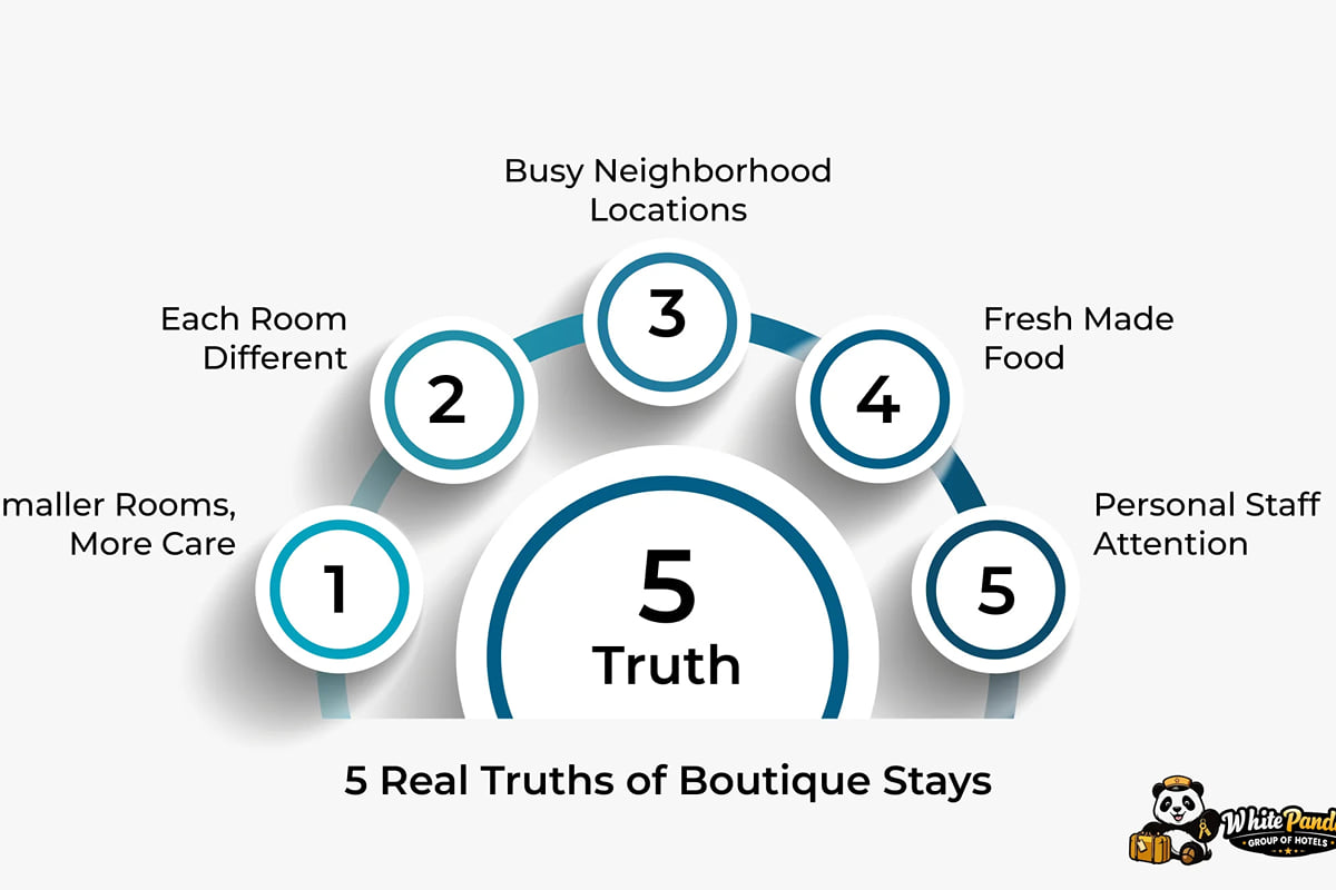 Infographic, 5 Real Truths of Boutique Stays: smaller rooms, each room different, busy locations, fresh food, staff care
