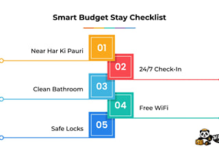 Infographic, Smart Budget Stay Checklist: near Har Ki Pauri, 24/7 check-in, clean bathroom, free Wi-Fi and safe locks