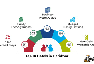 Infographic, Top 10 Hotels in Haridwar: near-airport stays, family friendly rooms, business hotels and budget options