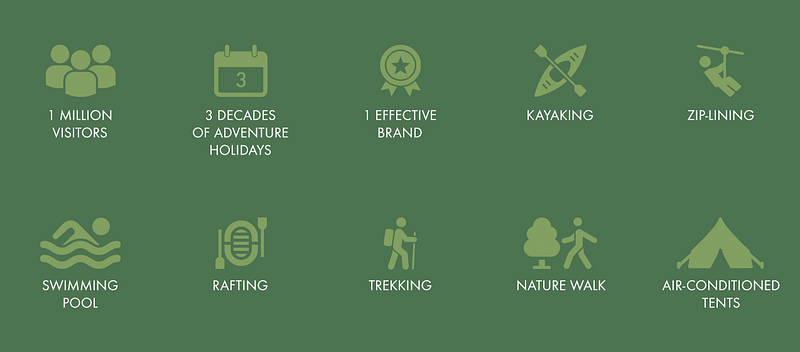 A graphic display of various outdoor activities represented by icons. These include hiking, kayaking, swimming, camping, and others, all organized in a neat green grid.