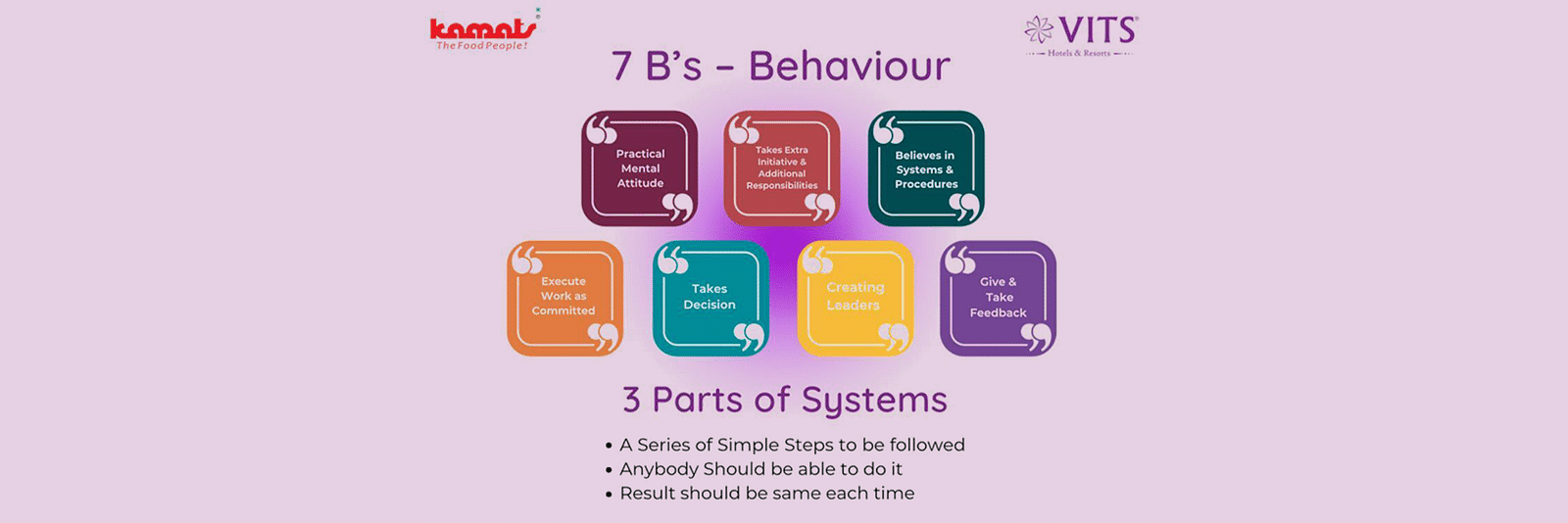 An image of a graphics cards showcasing various goals and visions of Kamats India