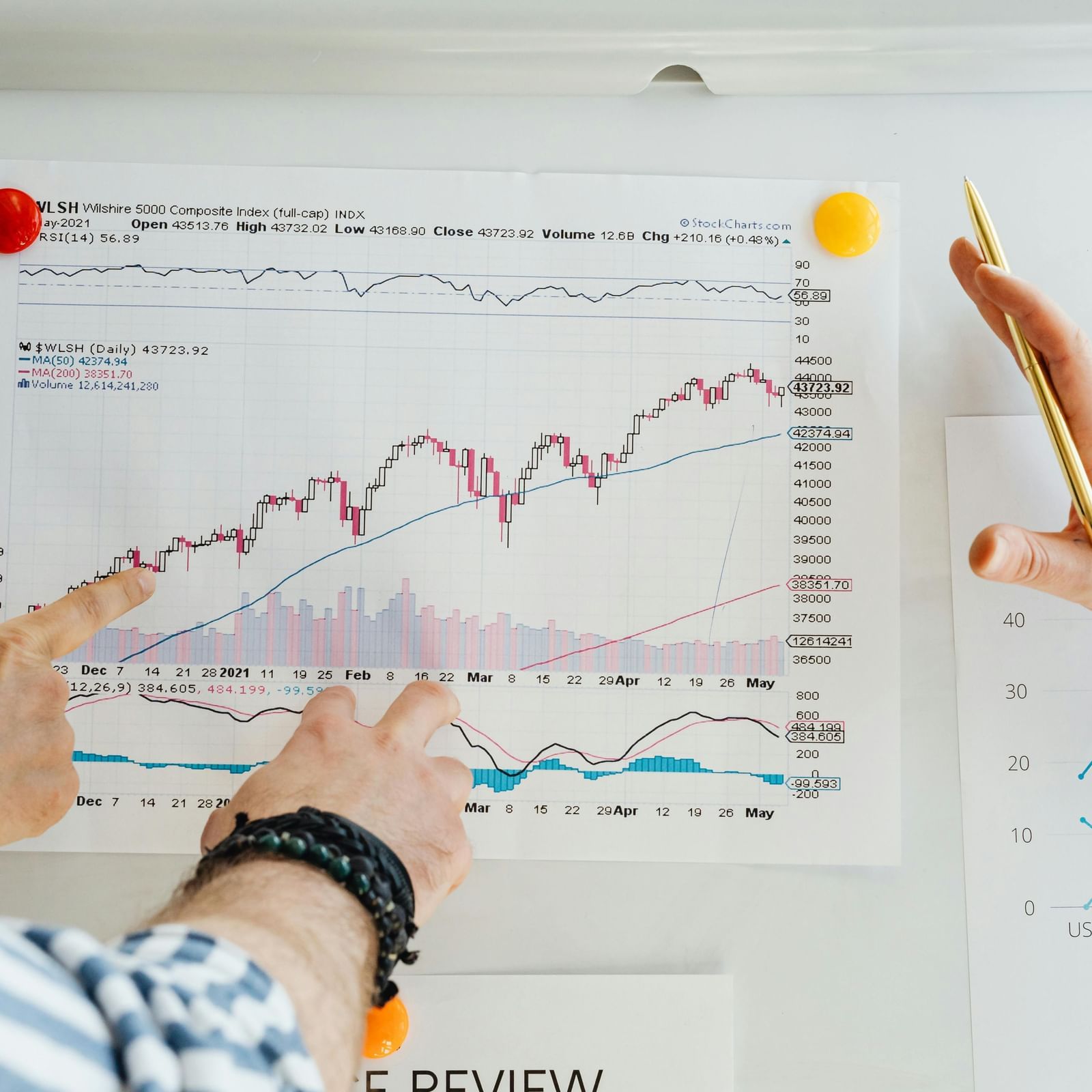 Hands pointing at a whiteboard with a red line graph and notes on stock trends.