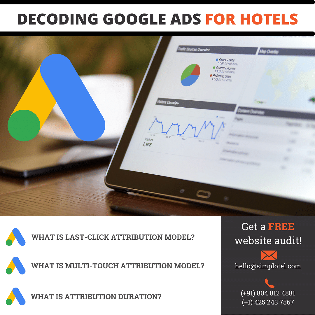 decoding google hotel ads