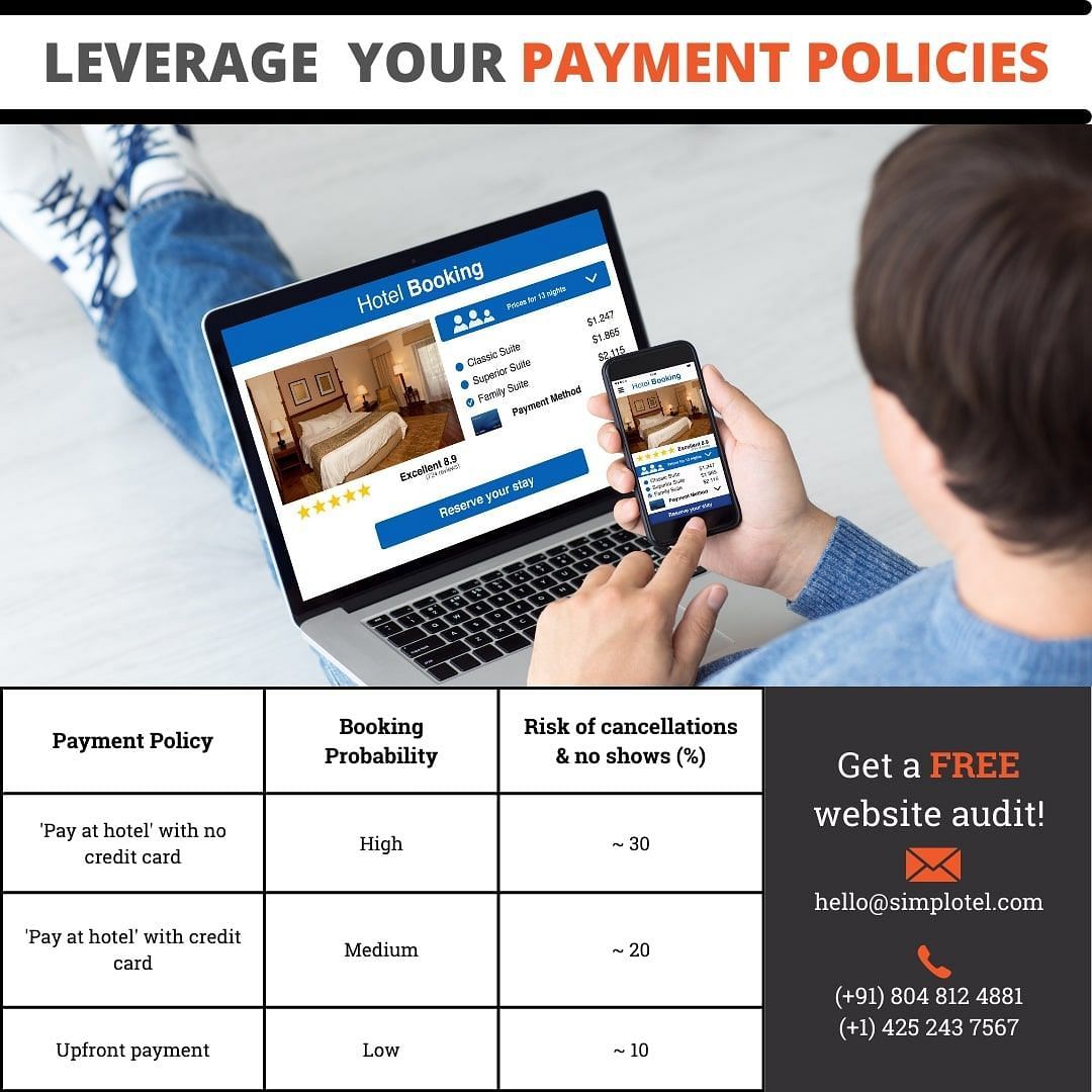 Simplotel’s Booking Engine analytics on payment policies & their booking probability