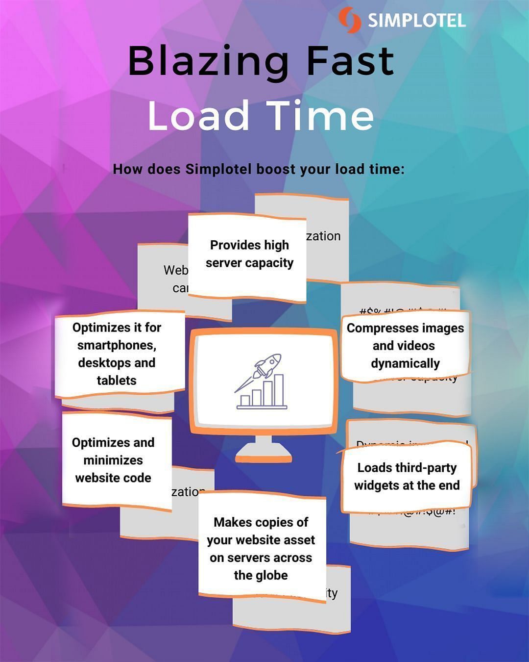 how Simplotel boosts your website page load time