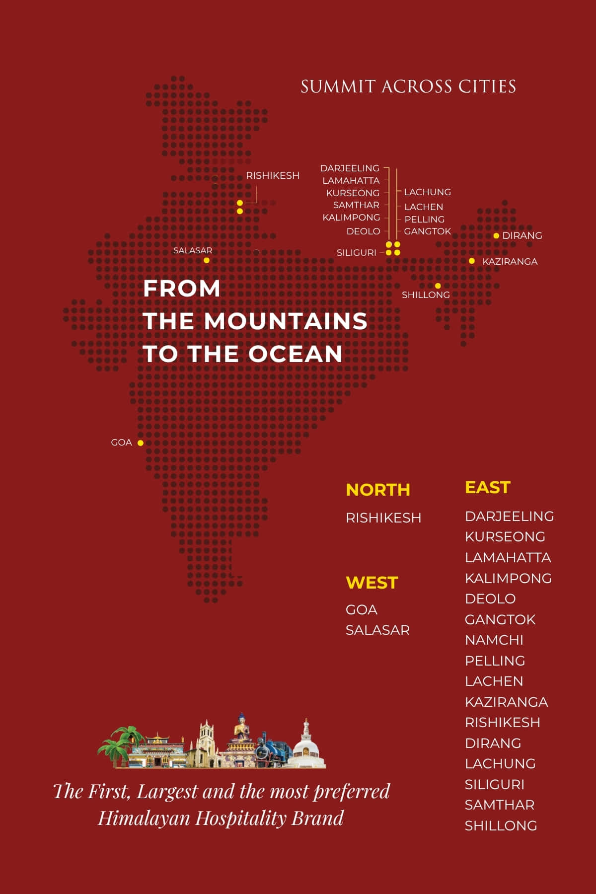 B2B Map of India featuring multiple destinations of Summit Hotels & Resorts, from mountains to oceans.