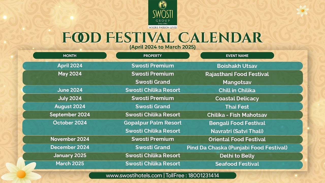 Food Festival Calender for Swosti Resorts