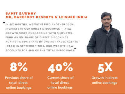 Simplotel happy customers