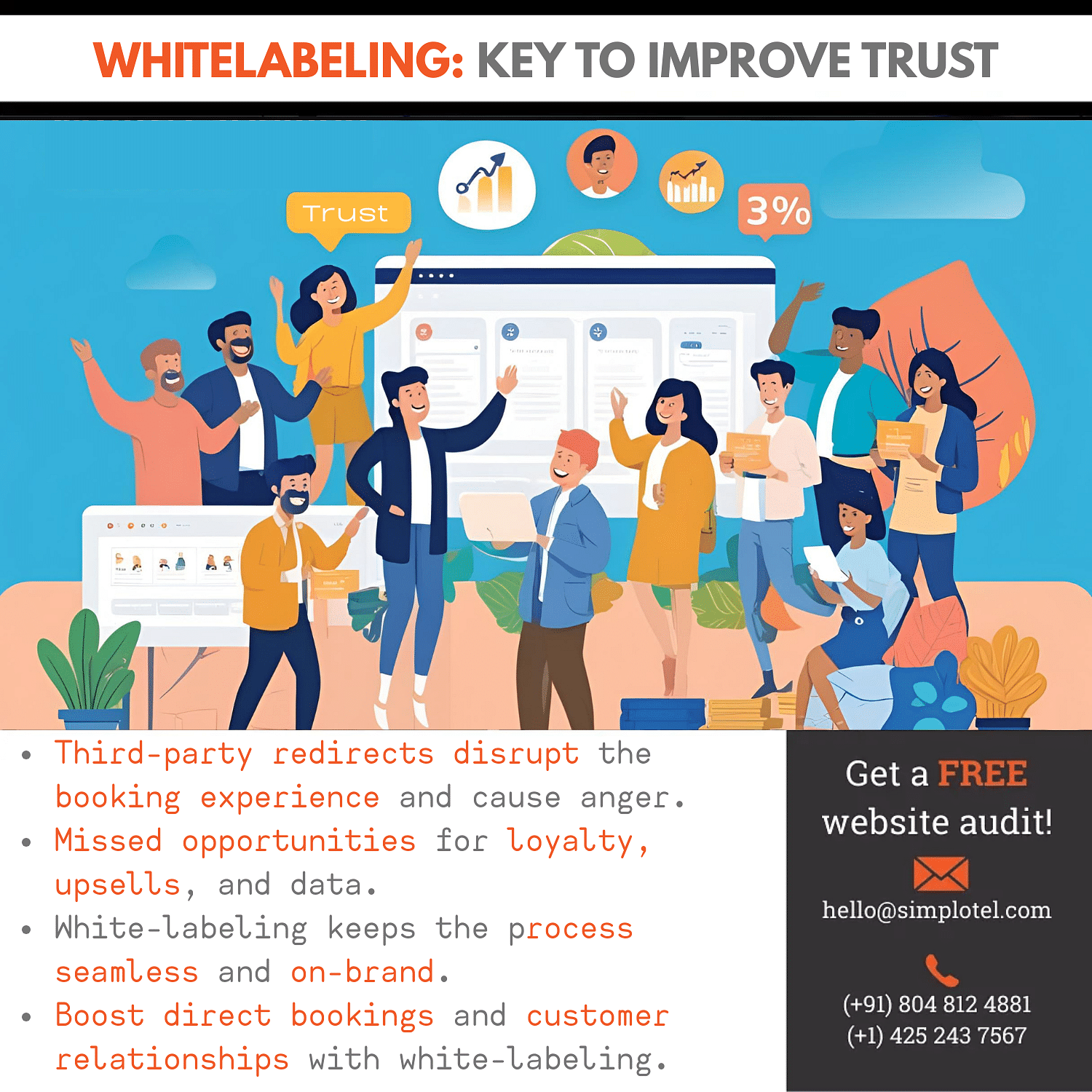 A colourful infographic titled WHITELABELING: KEY TO IMPROVE TRUST illustrates the benefits of white-labelling for online booking and customer loyalty.