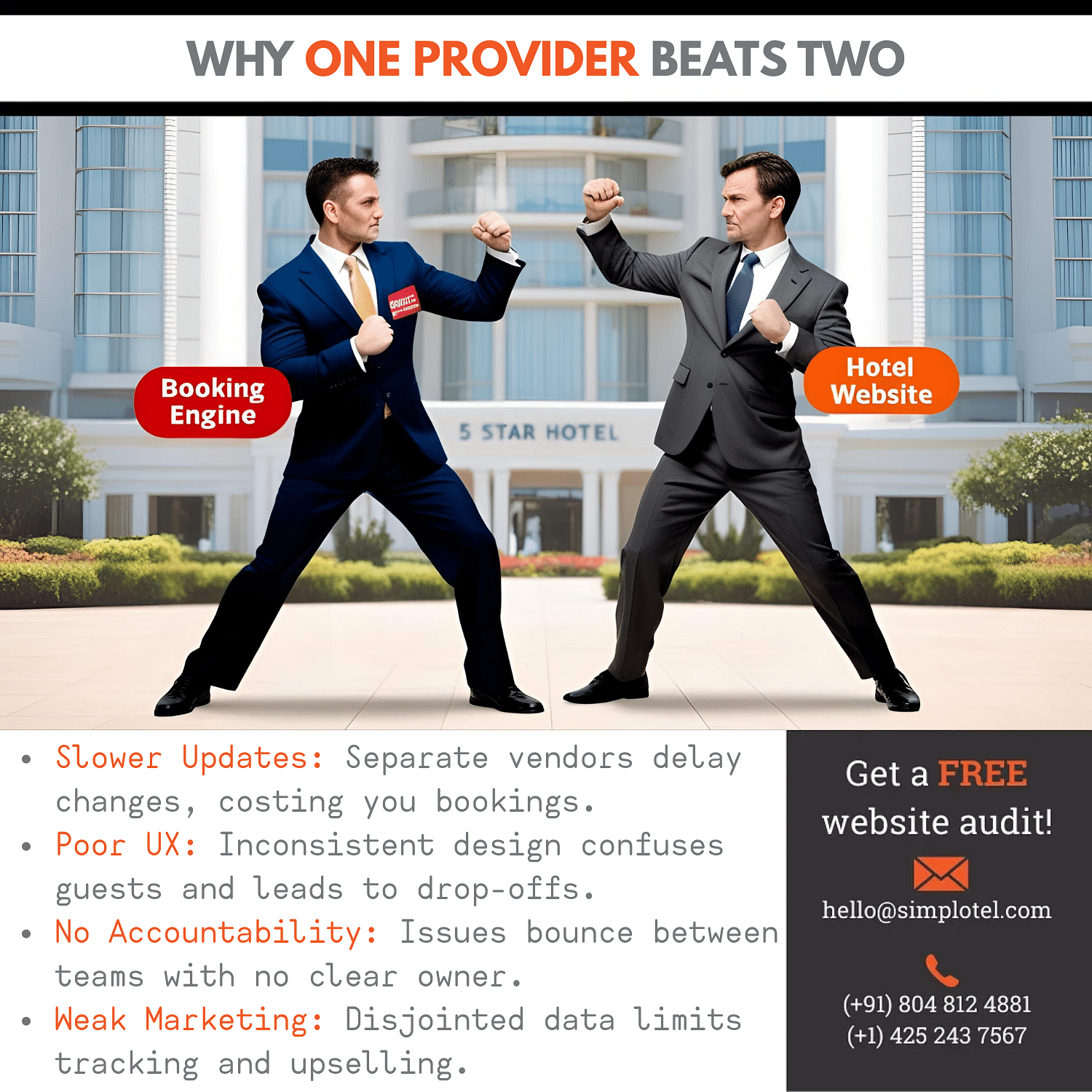 Two men, labeled Booking Engine and Hotel Website, clashing fists before a hotel, visually representing why one provider beats two.
