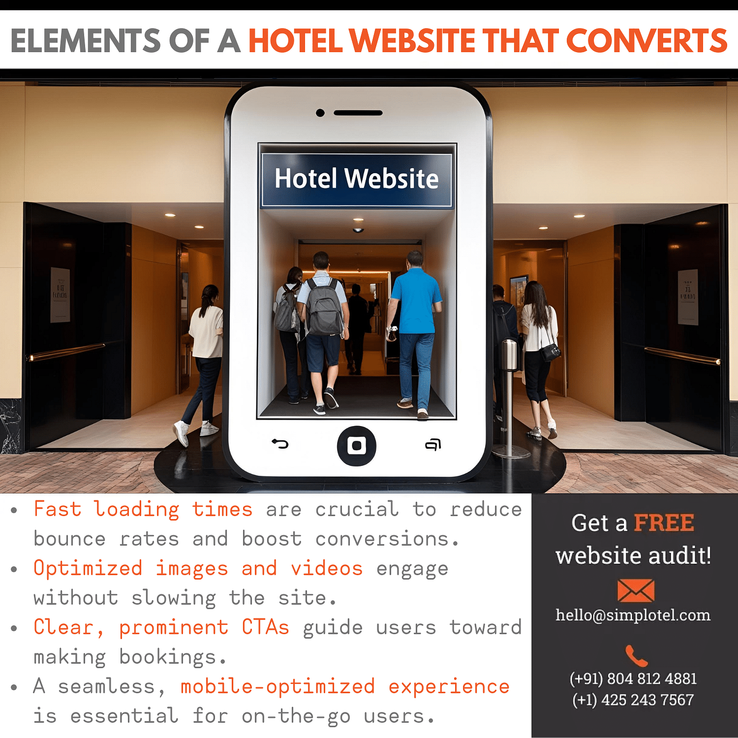 Infographic showing people entering a hotel through a giant smartphone labeled 'Hotel Website,' highlighting key elements of a high-converting hotel website such as fast loading times, optimized media, strong CTAs, and mobile usability.