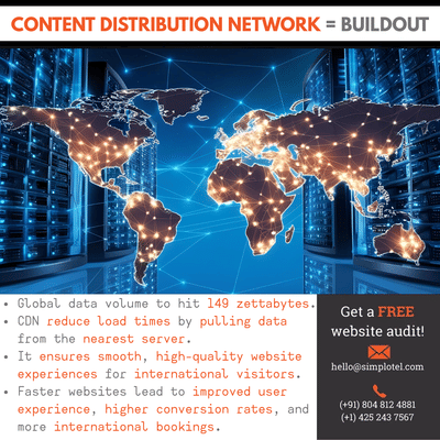 A graphic explaining the benefits of a Content Distribution Network (CDN), showing a world map overlaid on server racks.