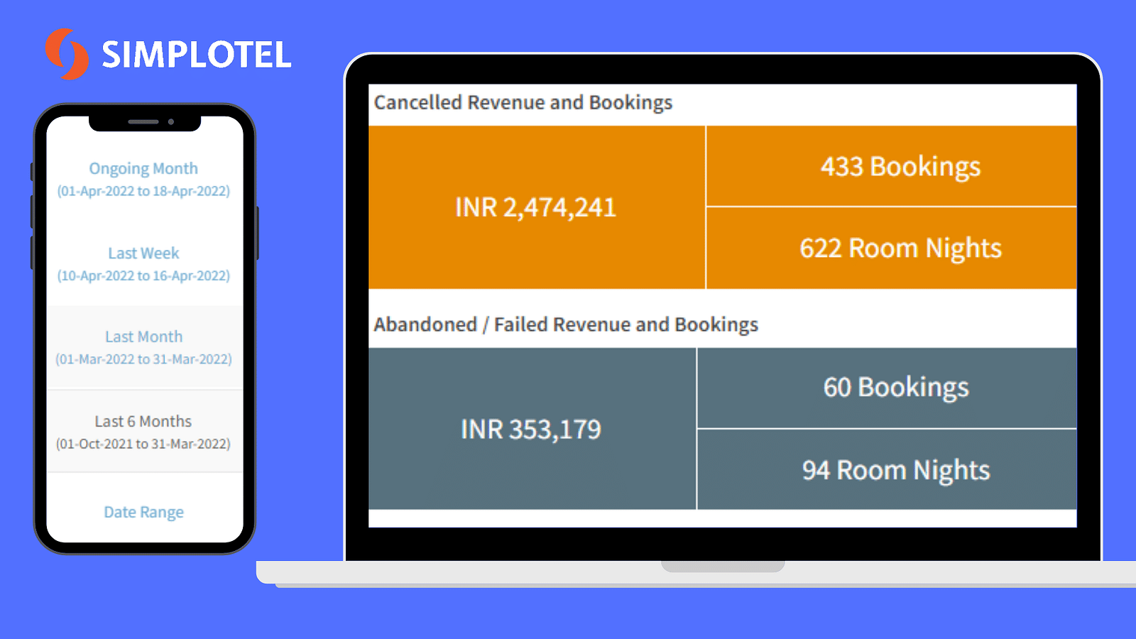 Simplotel dashboard on improving direct hotel bookings