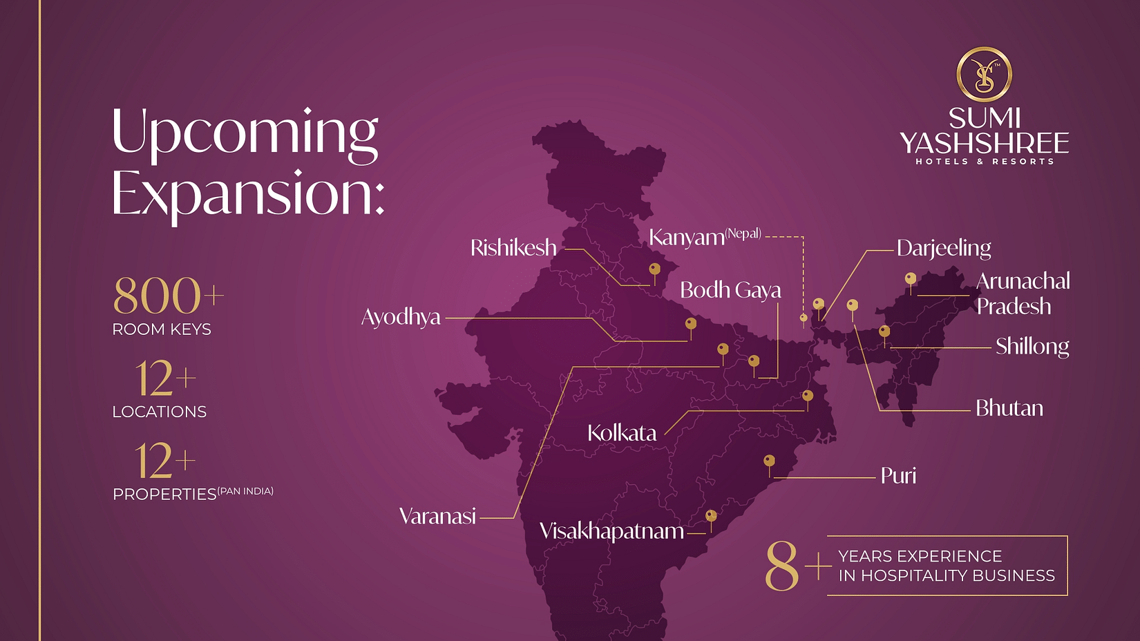 Map of India highlightUpcoming expansion slide showcasing new Sumi Yashshree locations and growth projectionsing Sumi Yashshree's destinations with details on properties and reach