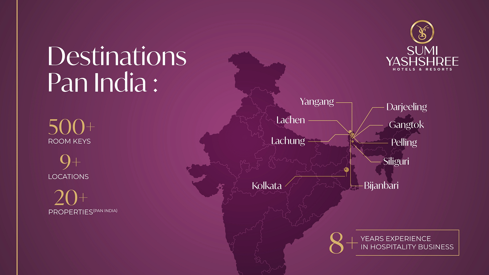 Map of India highlighting Sumi Yashshree's destinations with details on properties and reach11
