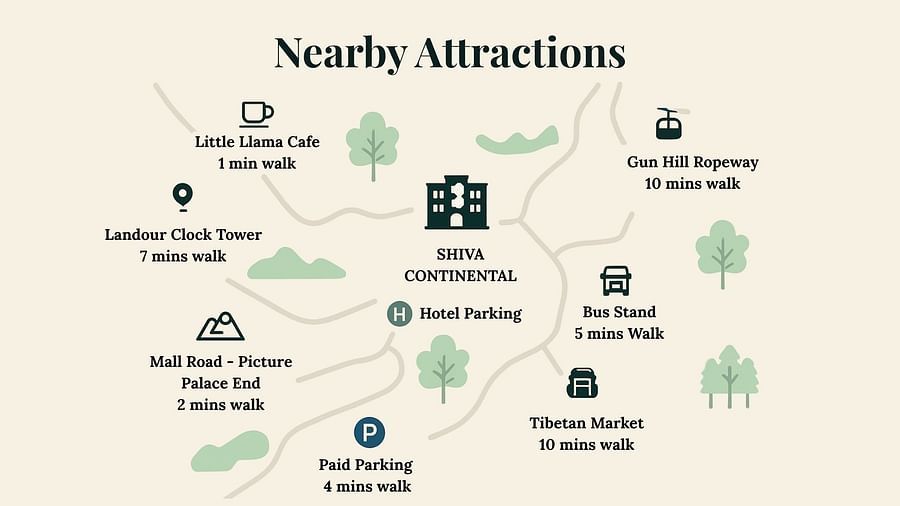 Illustrated map showing Hotel Shiva Continental, Mussoorie at the center, with nearby attractions like Mall Road, Gun Hill Point, Bus Stand, and more marked with icons and walking durations.