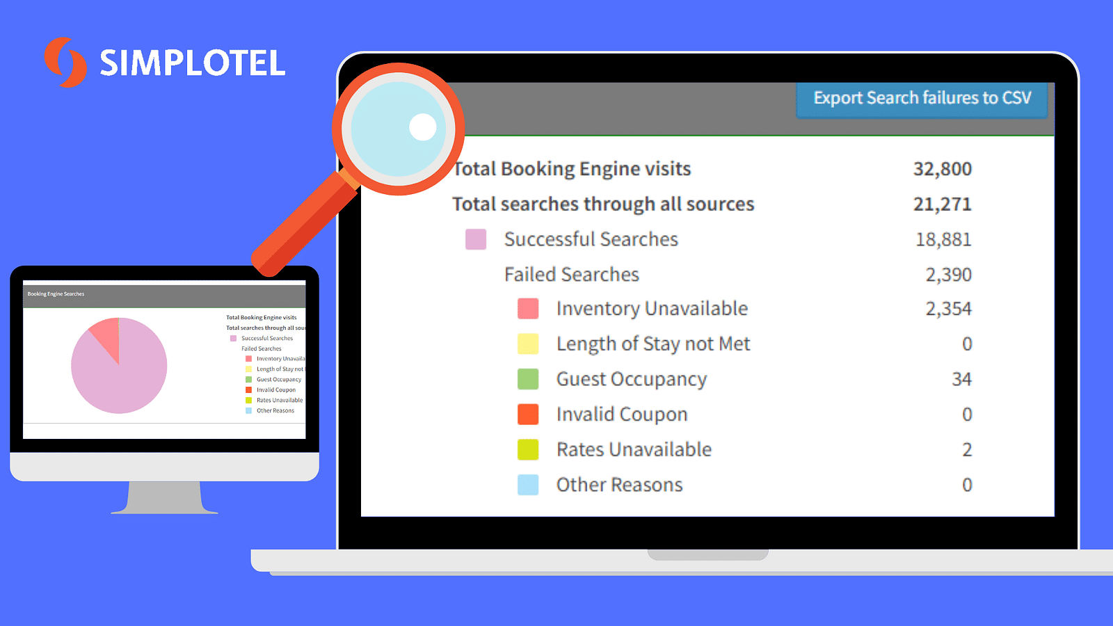 Hotel Booking Engine Funnel