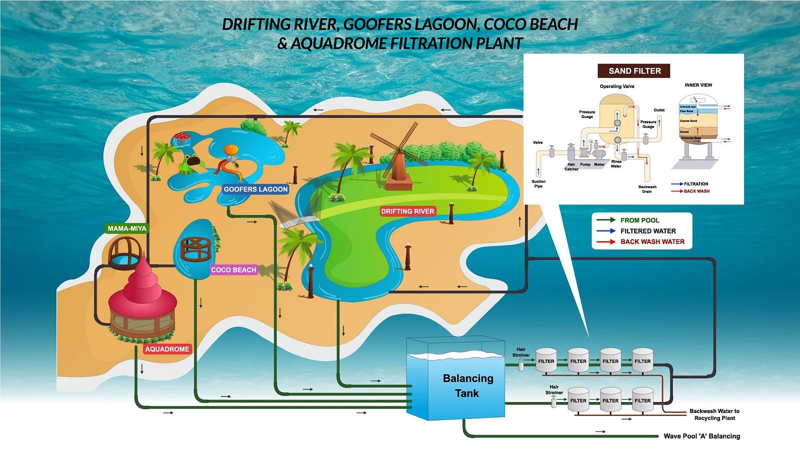Diagram 2 - Water Kingdom