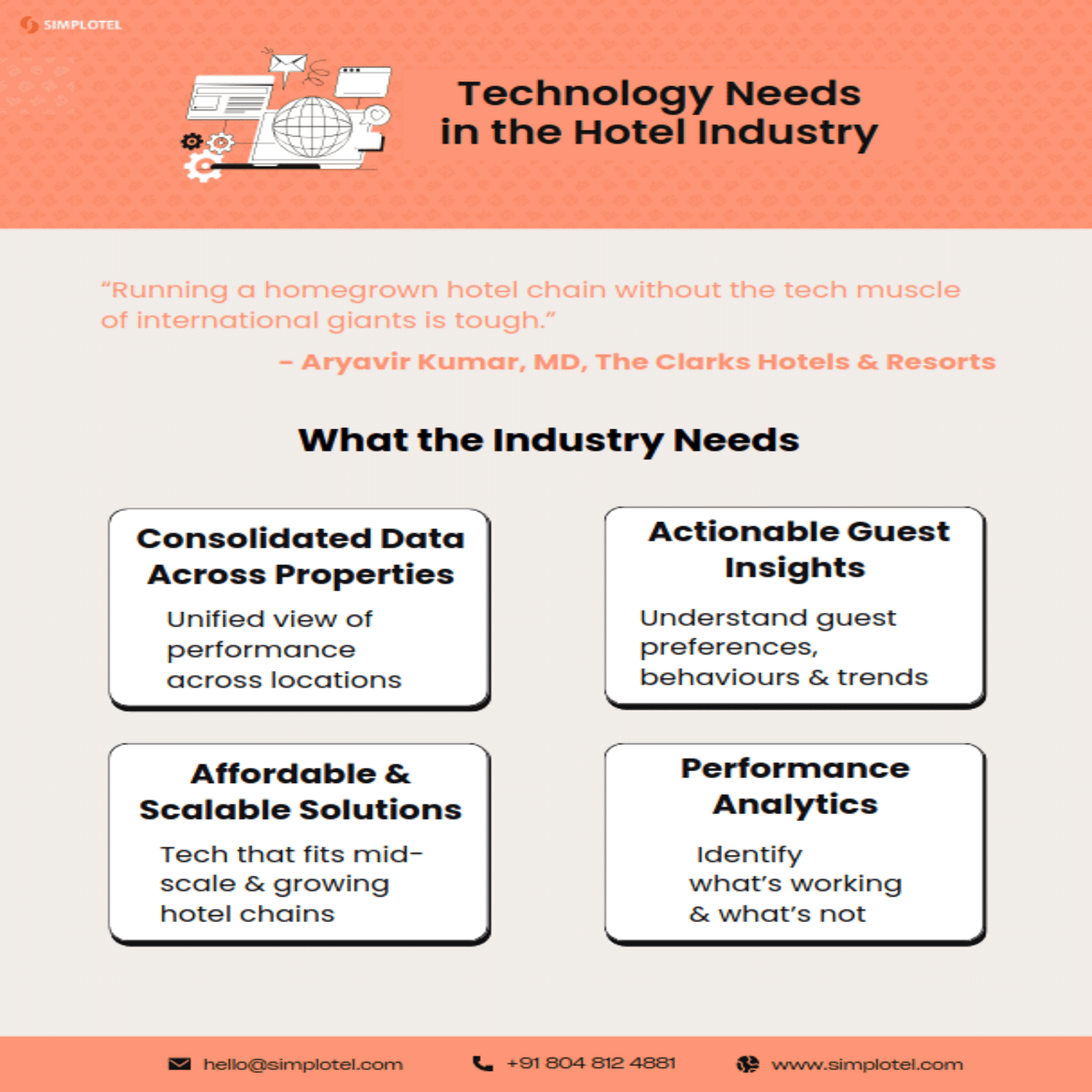 Simplotel graphic showing hotel tech needs like data consolidation, guest insights, scalability and performance analytics.