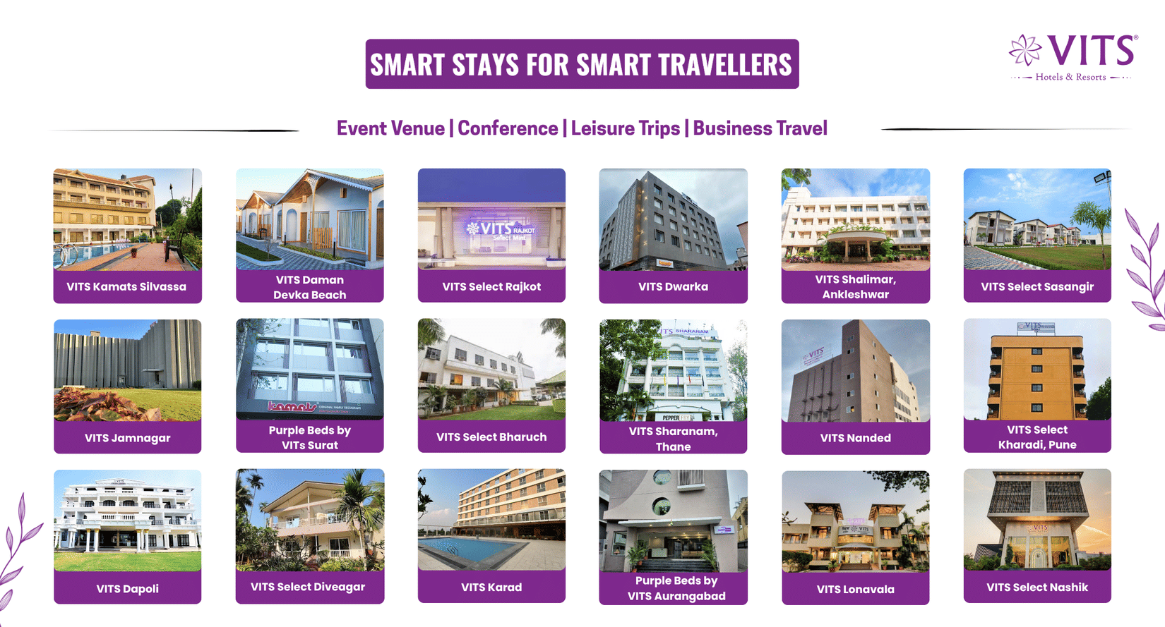 Collage displaying 18 properties of VITS Hotels and Resorts. It also mentions smart stays for smart travellers as a header and texts which talks about the event venues conferences, leisure trips, and business travels.