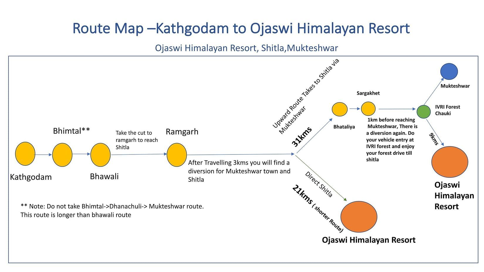 Ojaswi Himalayan Resort, Mukteshwar Nainital Route Map-1