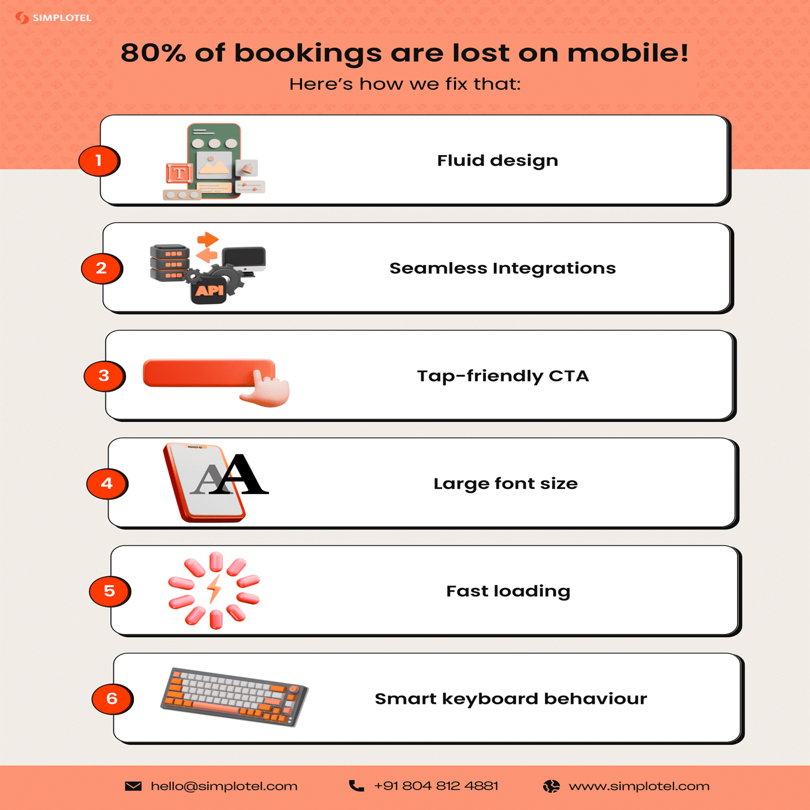 A Simplotel infographic showing that 80 percent of bookings are lost on mobile.