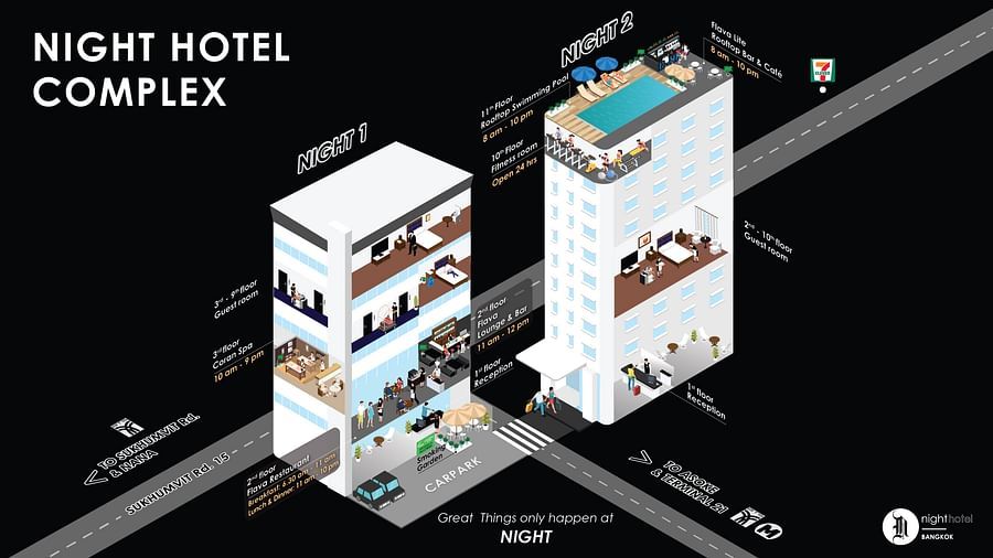 An overview of Night Hotel Bangkok's infographic.