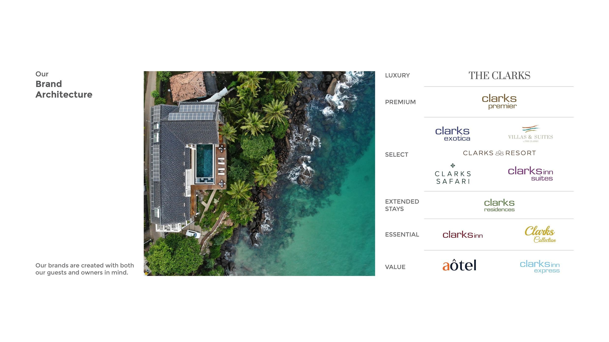 The Clarks Hotels & Resorts Development-04