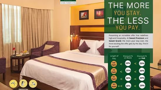 An offer creative for Swosti Resorts highlighting the discounts on accommodations