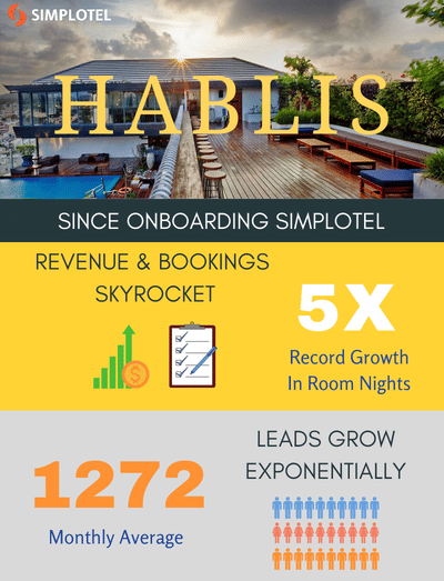 Hablis since using Simplotel services