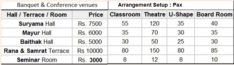 Banquet Setup Prices