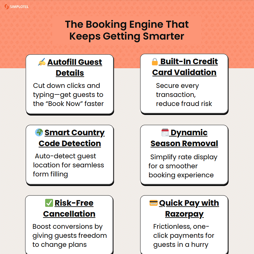 Infographic showcasing how Simplotel’s booking engine boosts hotel conversions with smart features and design.