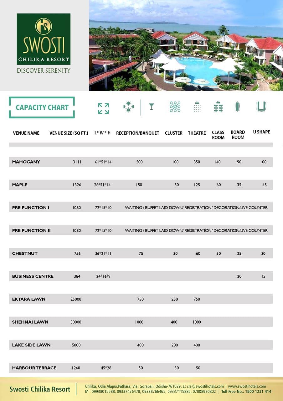 Resort Layout image of Swosti Chilika Resort