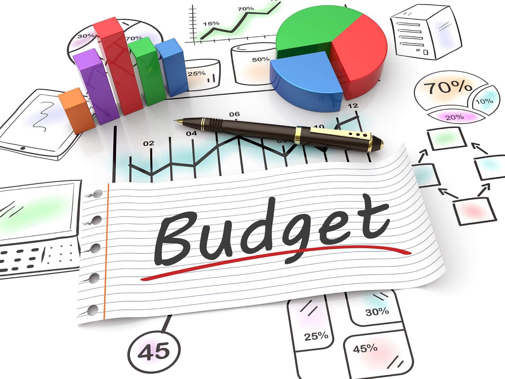 Budgeting