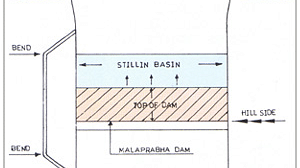 malaprabha 1