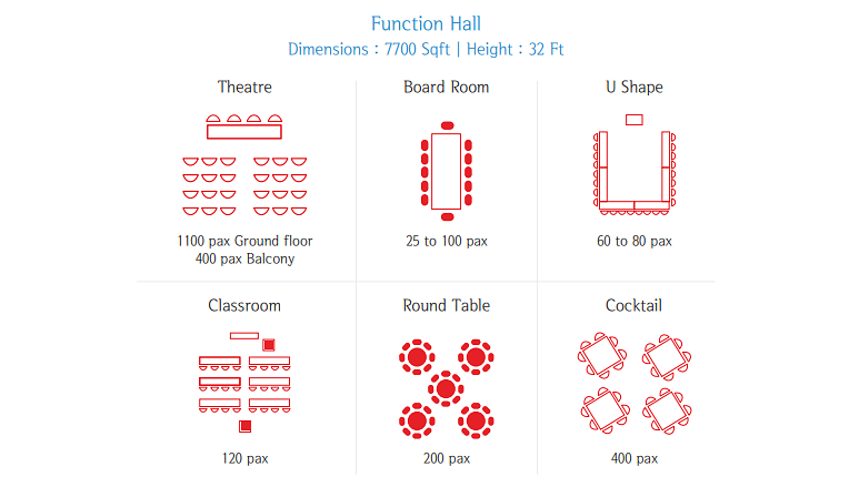 Sitting arrangement options in the function hall at Uday Palace Convention Centre
