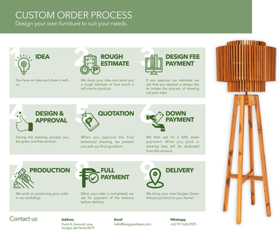 SGA ORDER PROCESS
