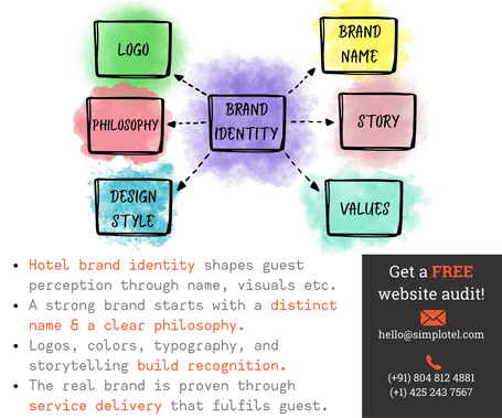 Main page banner brand identity