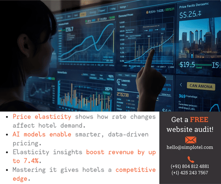 Main page banner price elasticity