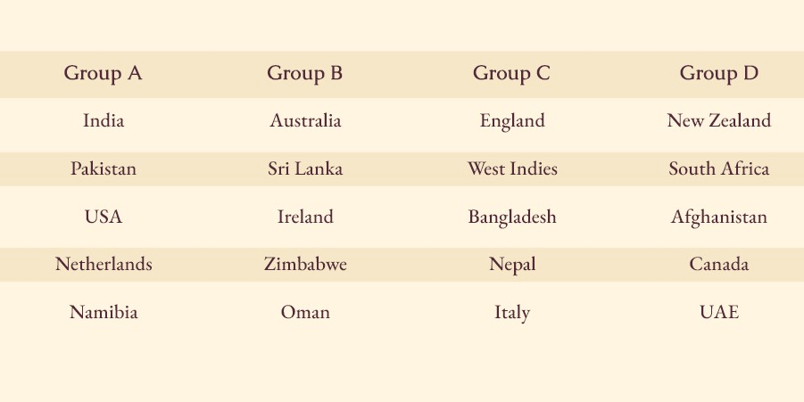  ICC Mens T20 World Cup 2026 20 teams & four groups 